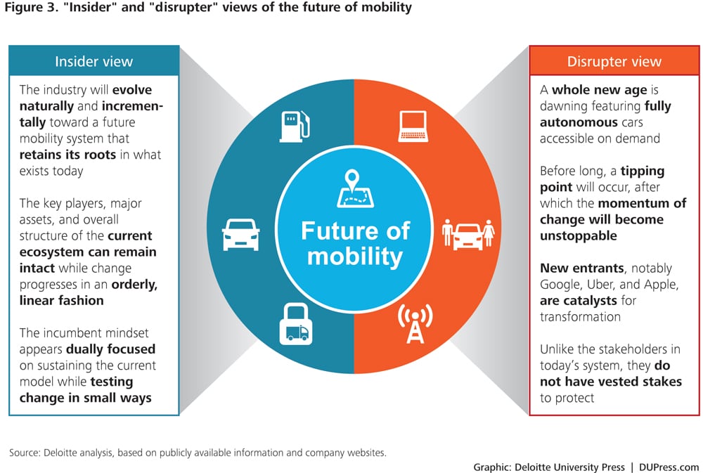 Mobility interaction