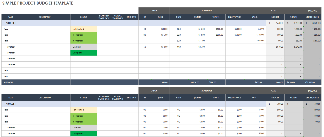 Information technology budget template excel