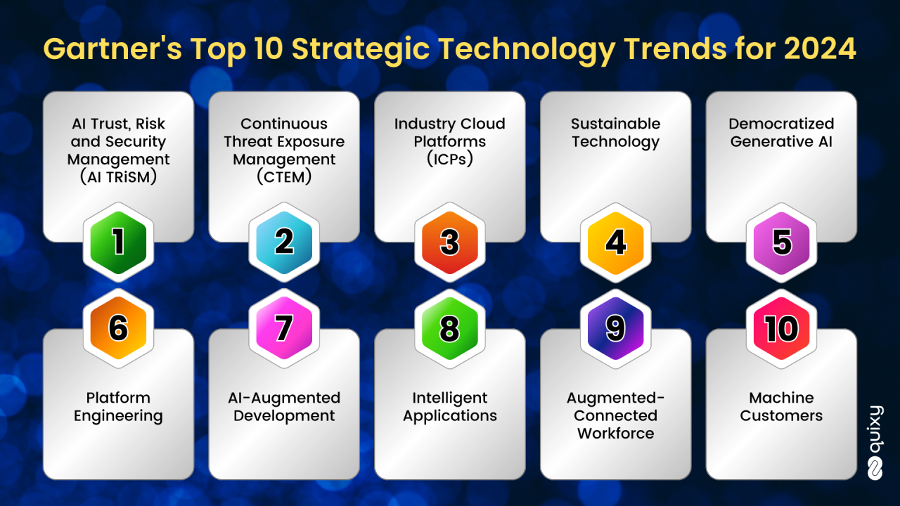 Strategic technology solutions