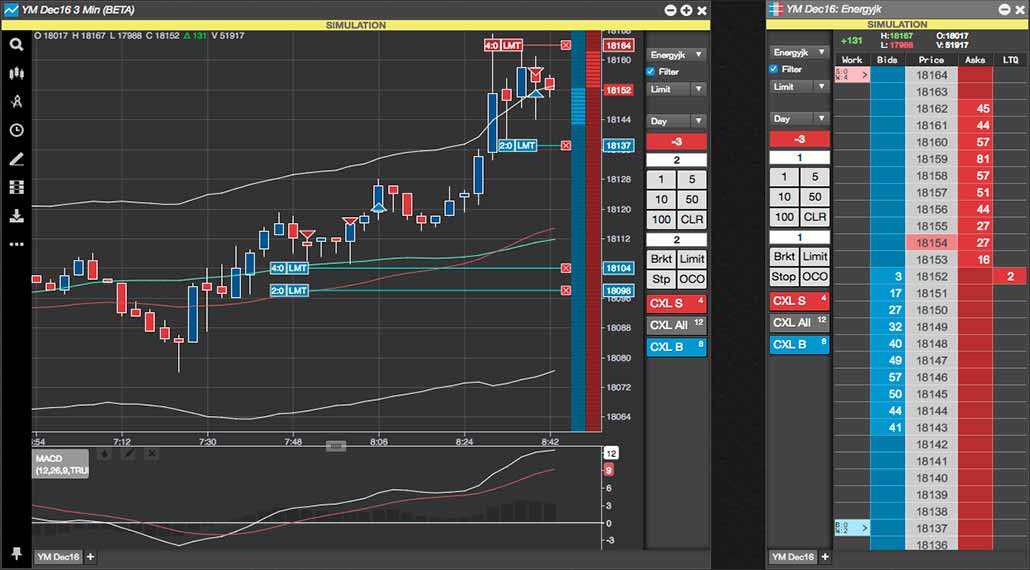 Trading technologies pricing