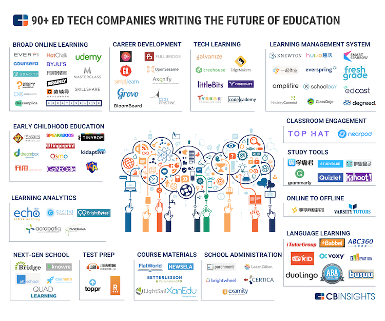 Education technology recruiters