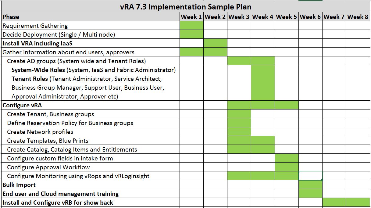 Technology implementation plan