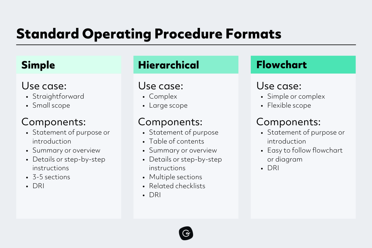 Standard operating procedure template information technology