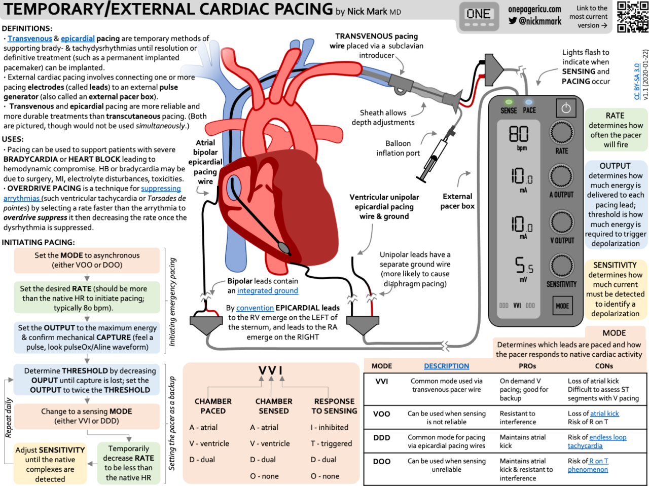 Pacing technologies