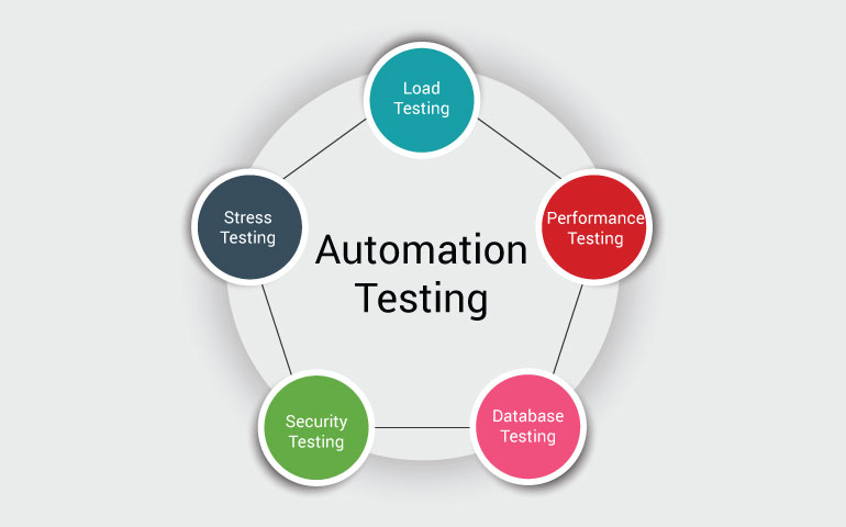 Qa technology