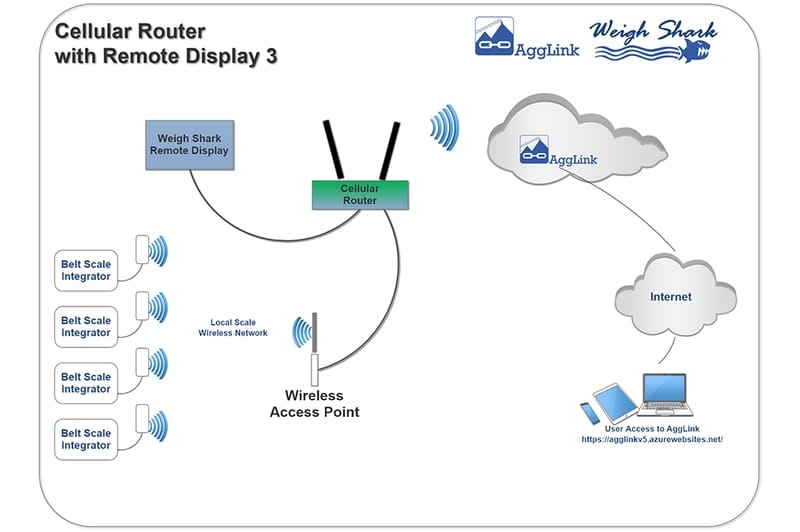 Mcr technologies