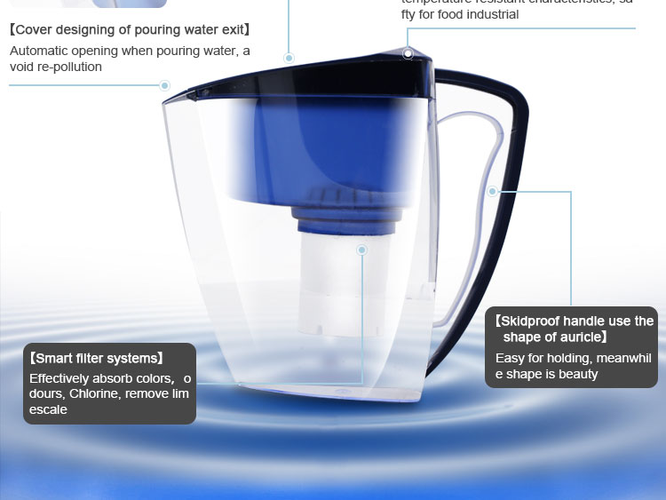 Blue technology water filter