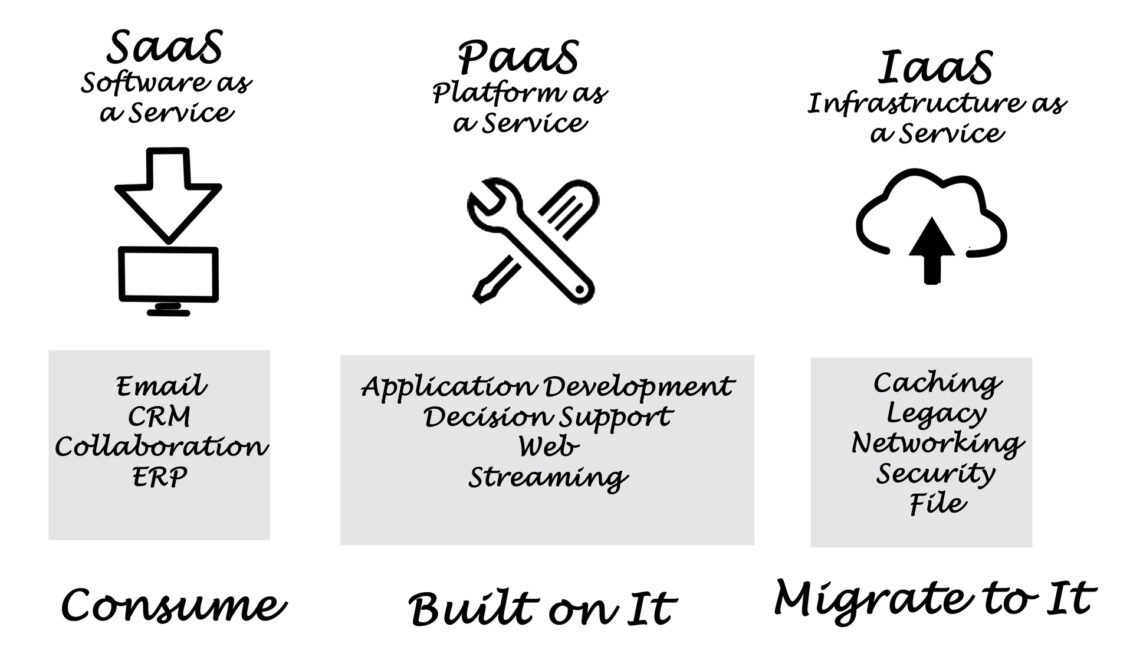 Subscription based information technology arrangements