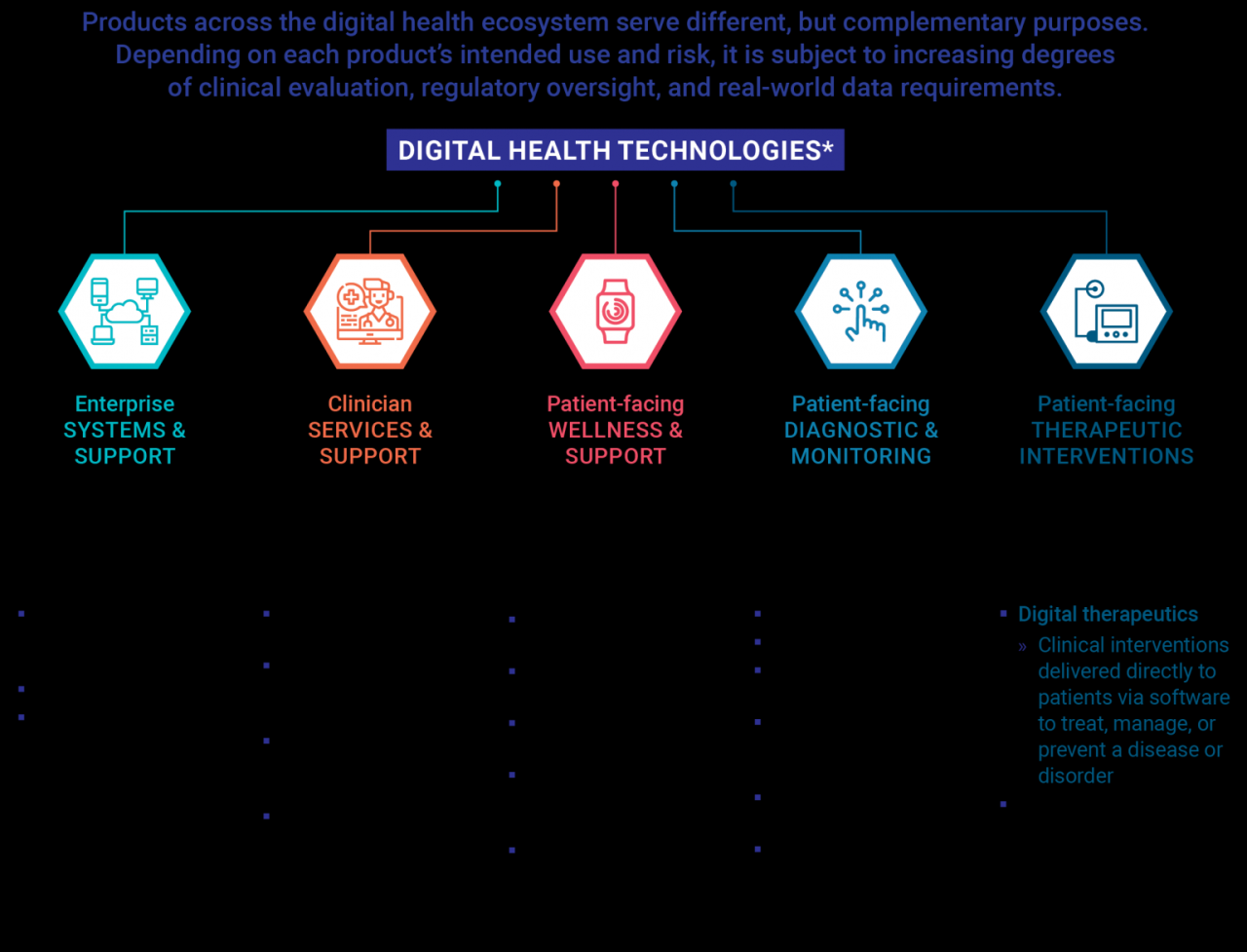 Therapeutic technologies