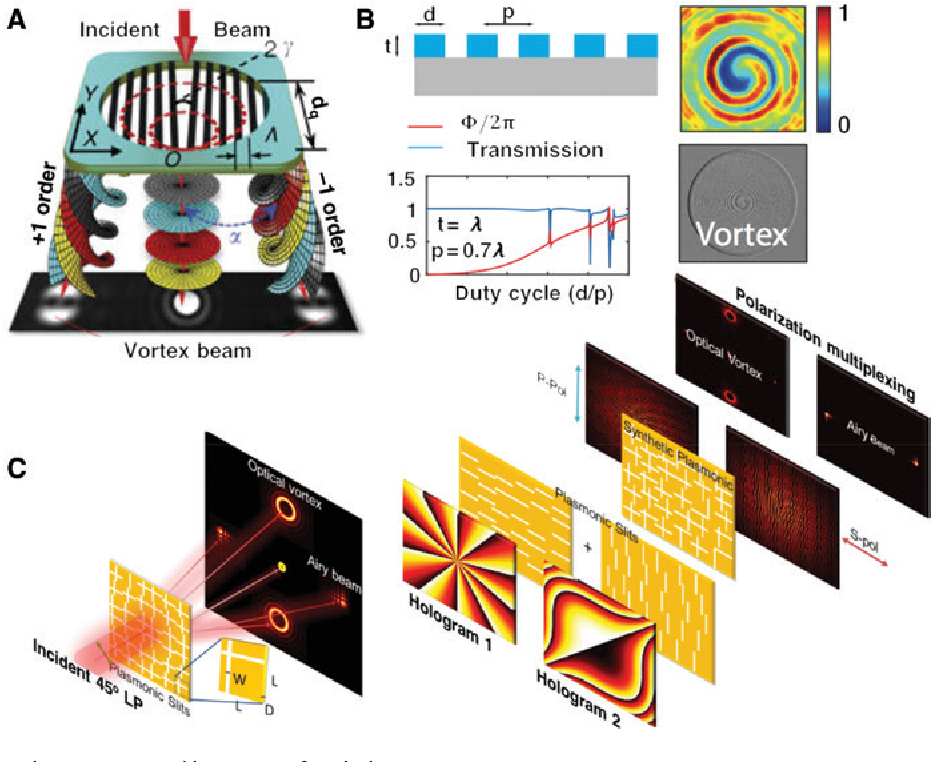 Vortex fusion technology