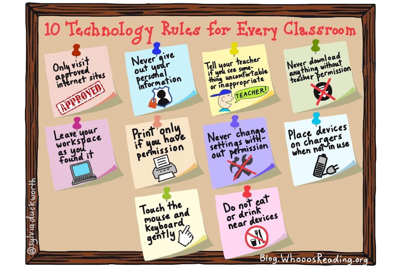 Rules for technology in the classroom