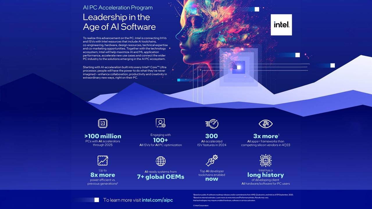 Technology and innovation acceleration program