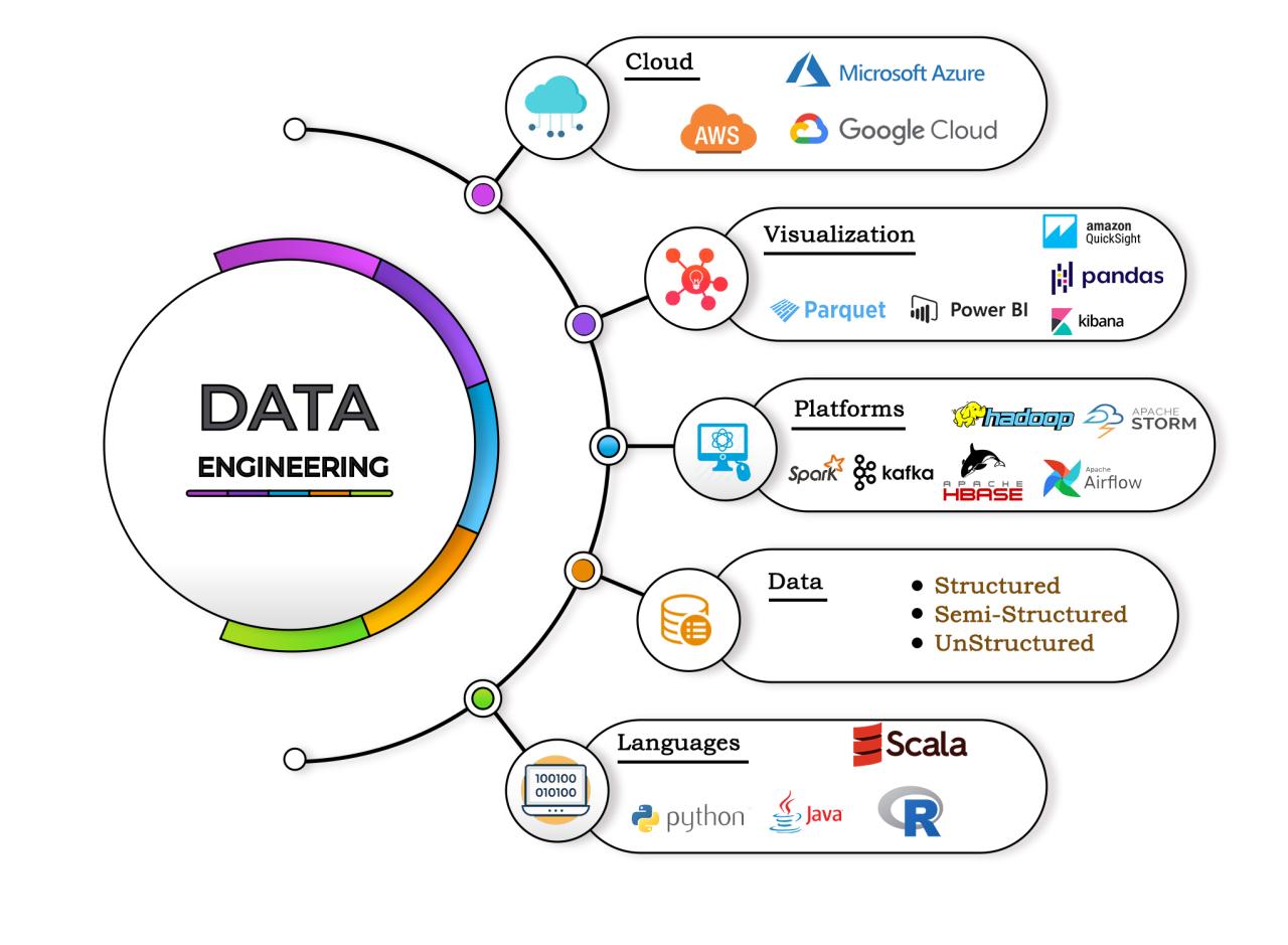 Data security protection services strategy organization based lifecycle risk solution offerings minds happiest incorporate critical protect leading across solutions its