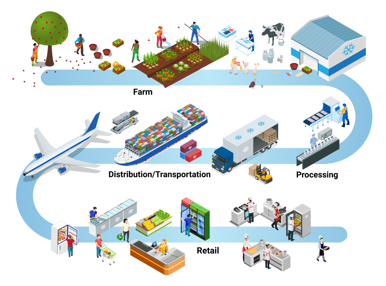 Cold chain technologies locations