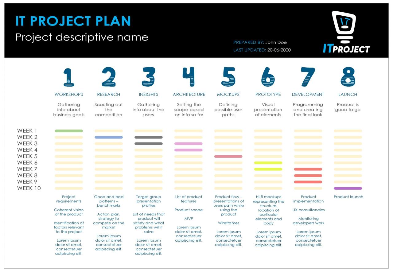 Technology plan template