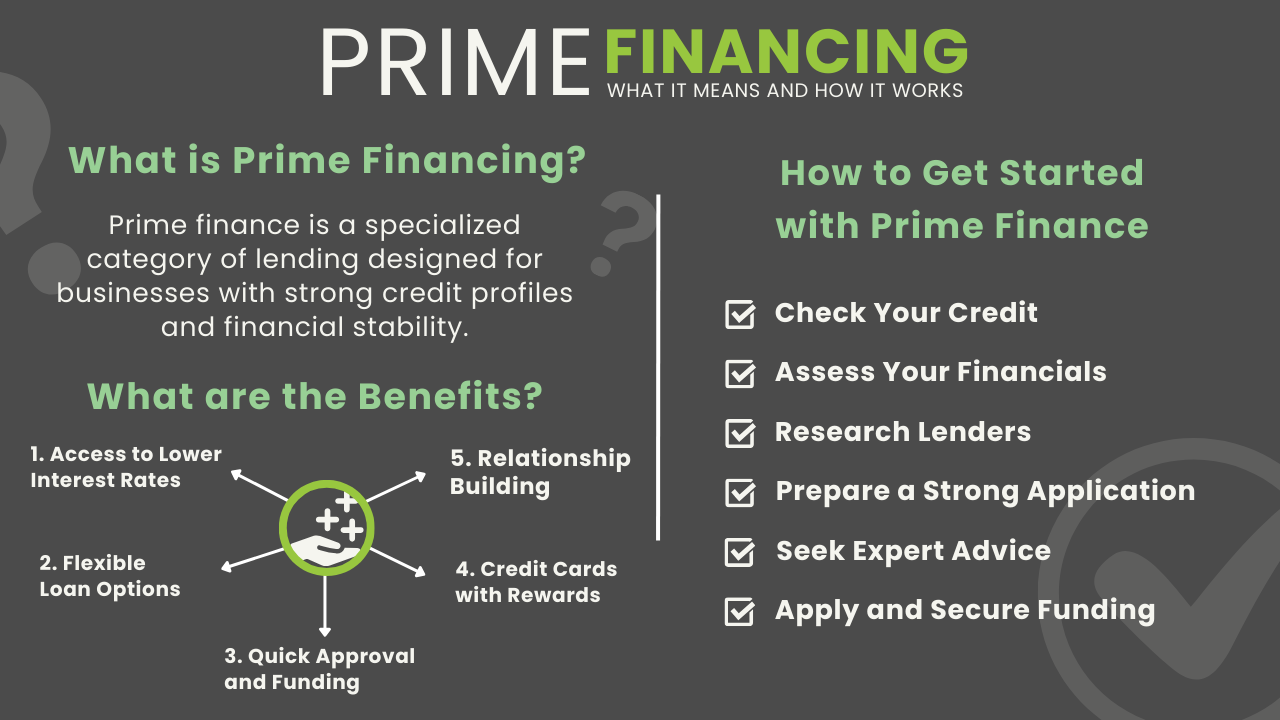 Prime financial technologies