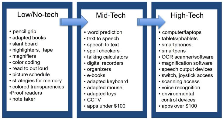 Writing assistive technology