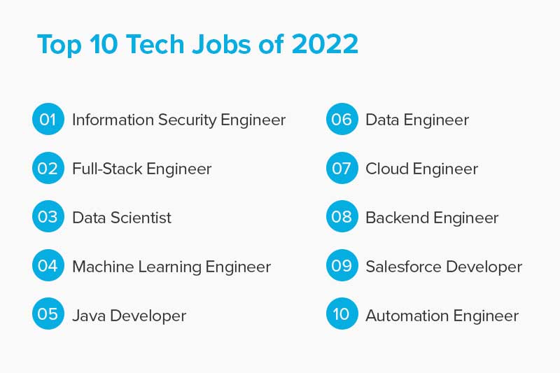 Technology information career careers ecpi growing exciting several fast ways both while different there