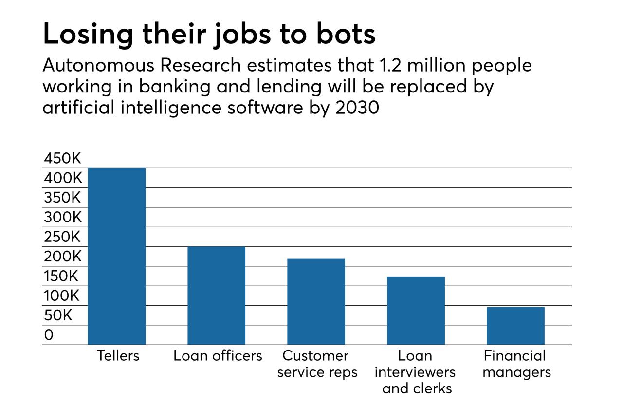 Jobs impact intelligence artificial ai future its graph creativity skills work analysis computer