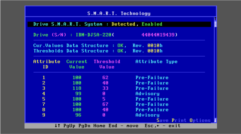 Self monitoring analysis reporting technology