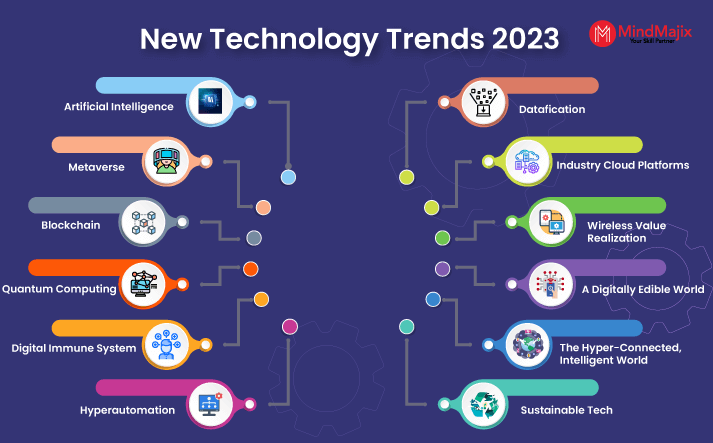 Market disruptions and new technologies