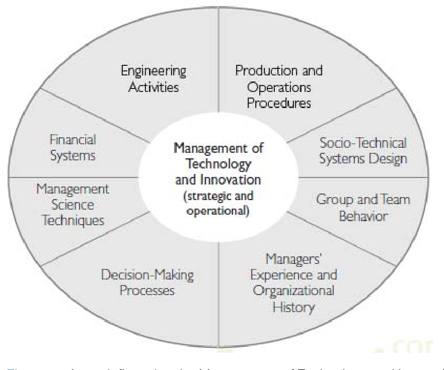 Technological 3rd