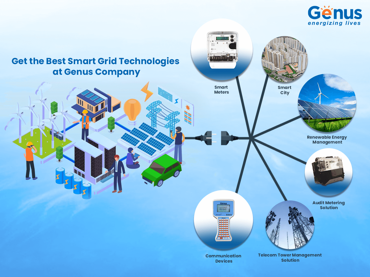 Smart grid technology companies