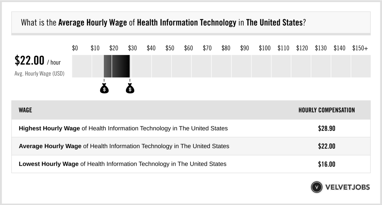 American medical technologies salaries