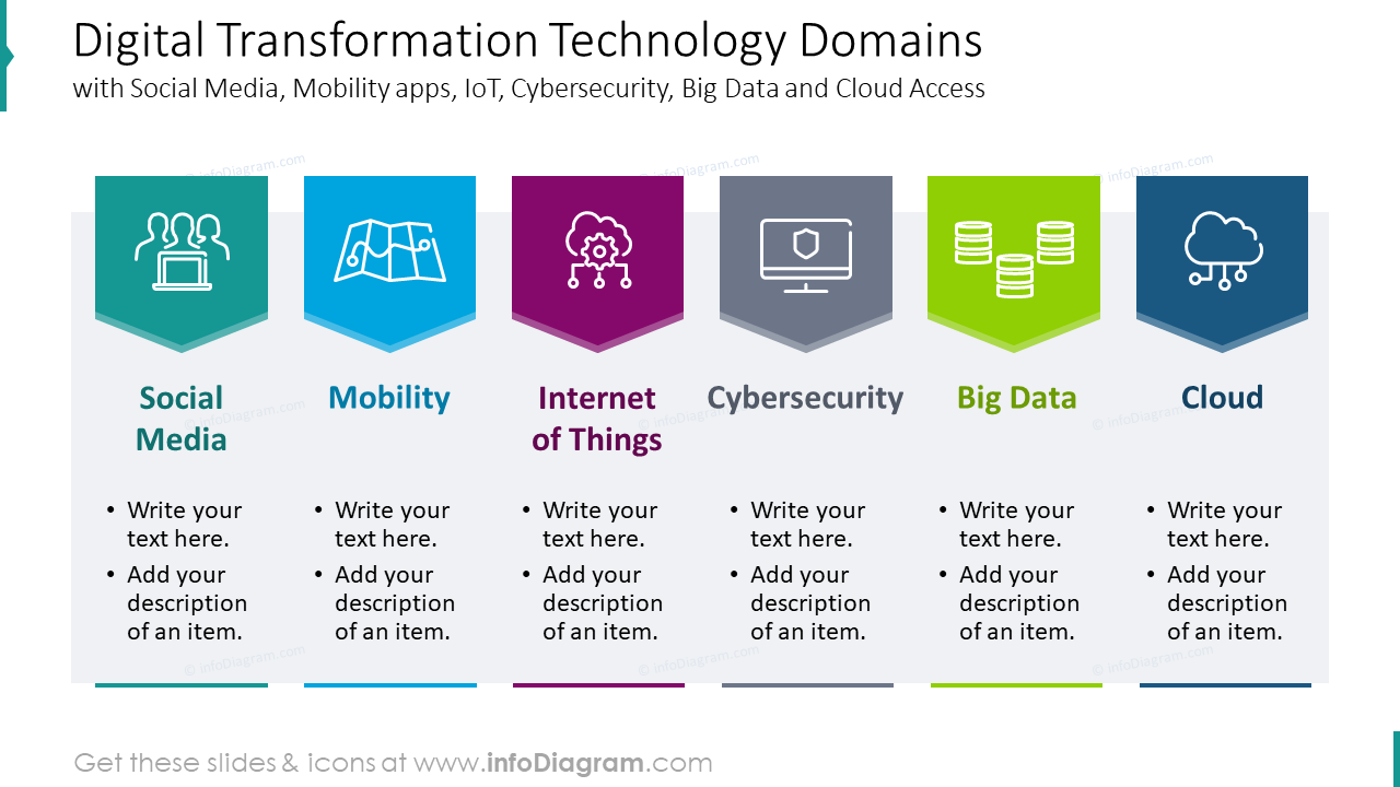 Domains of technology