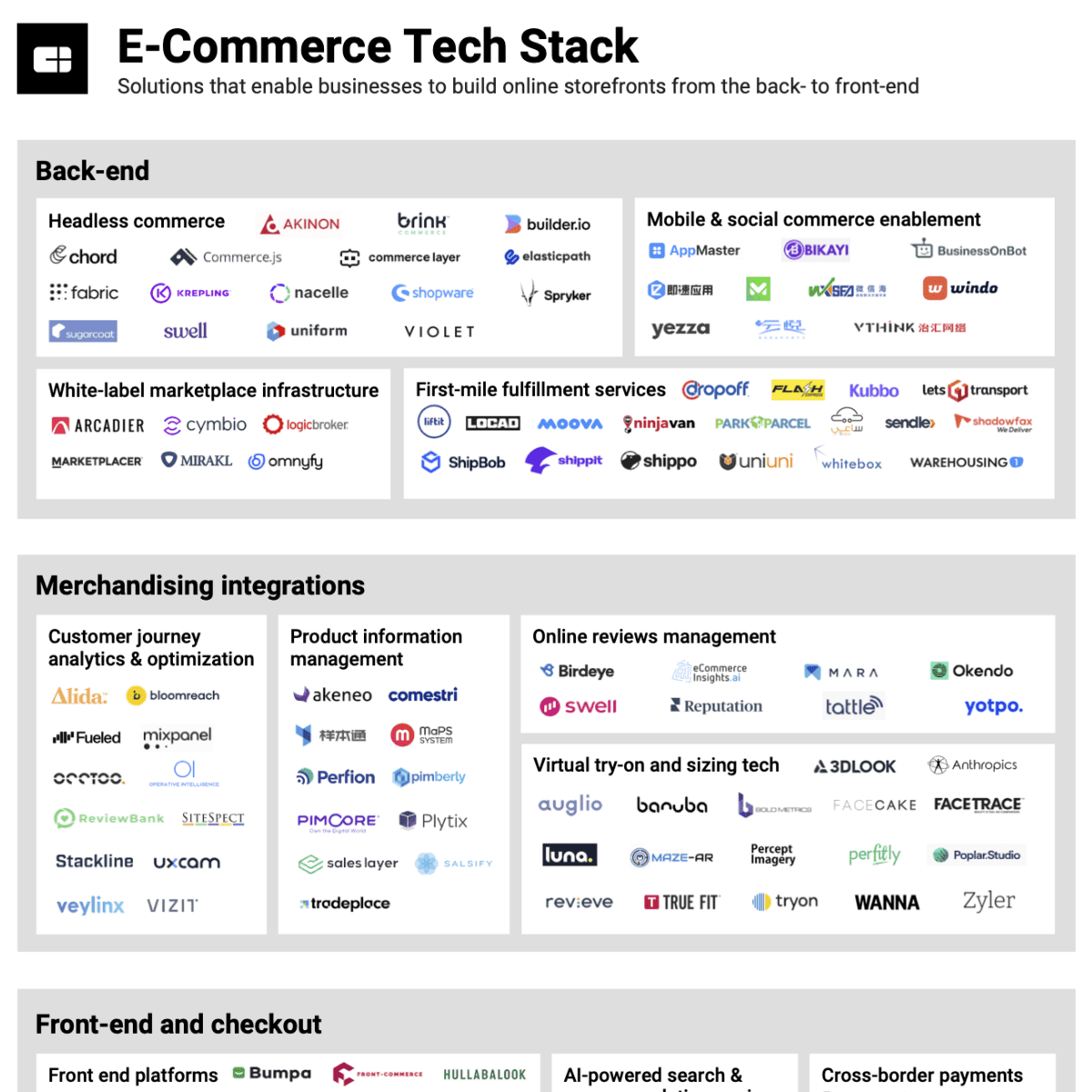 Stack development frameworks engineering languages learning developer application