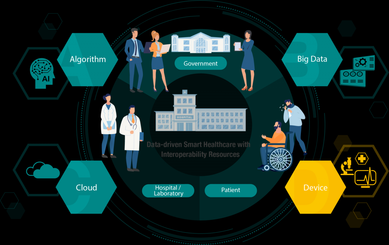 Healthcare driven moxa transform technologies applications