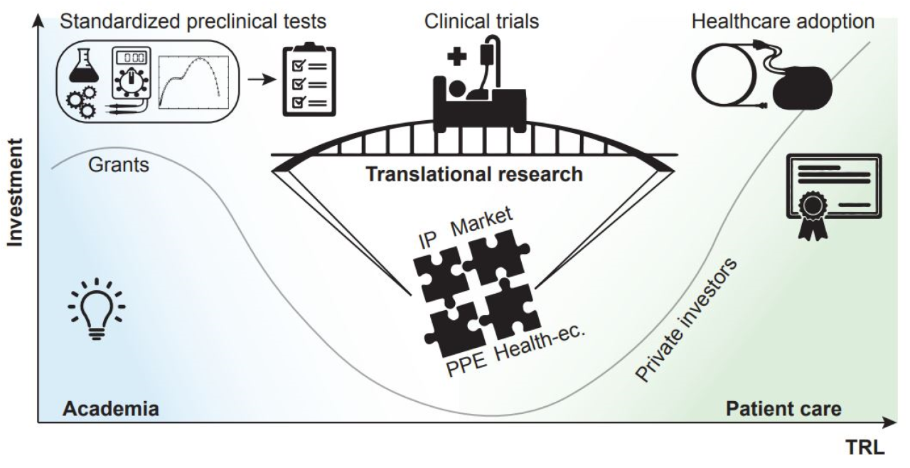 Micromedical technologies