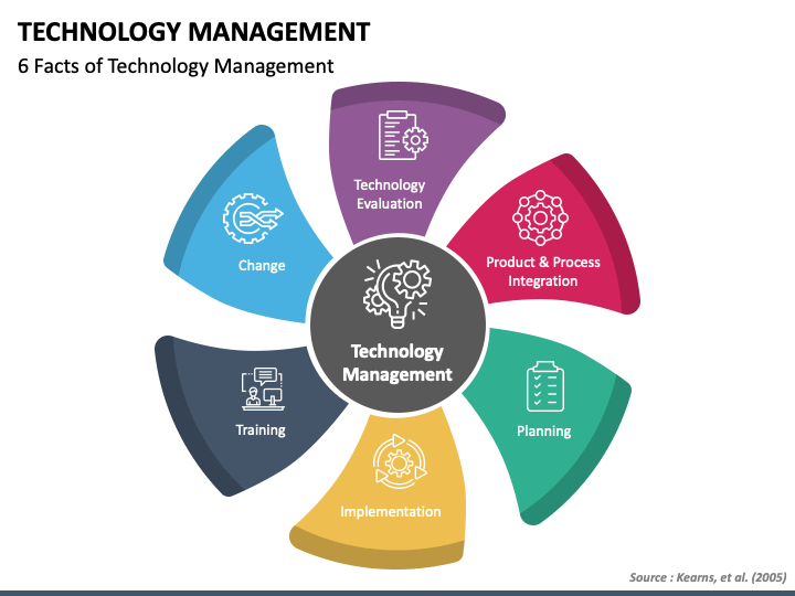 Management technologies