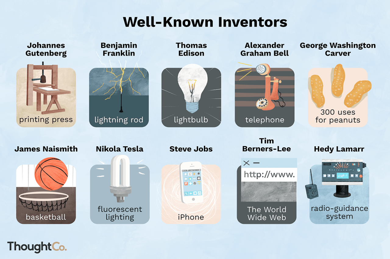 Inventions amazing technology most google