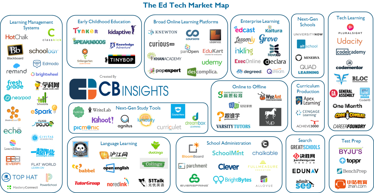 Education technology companies san francisco