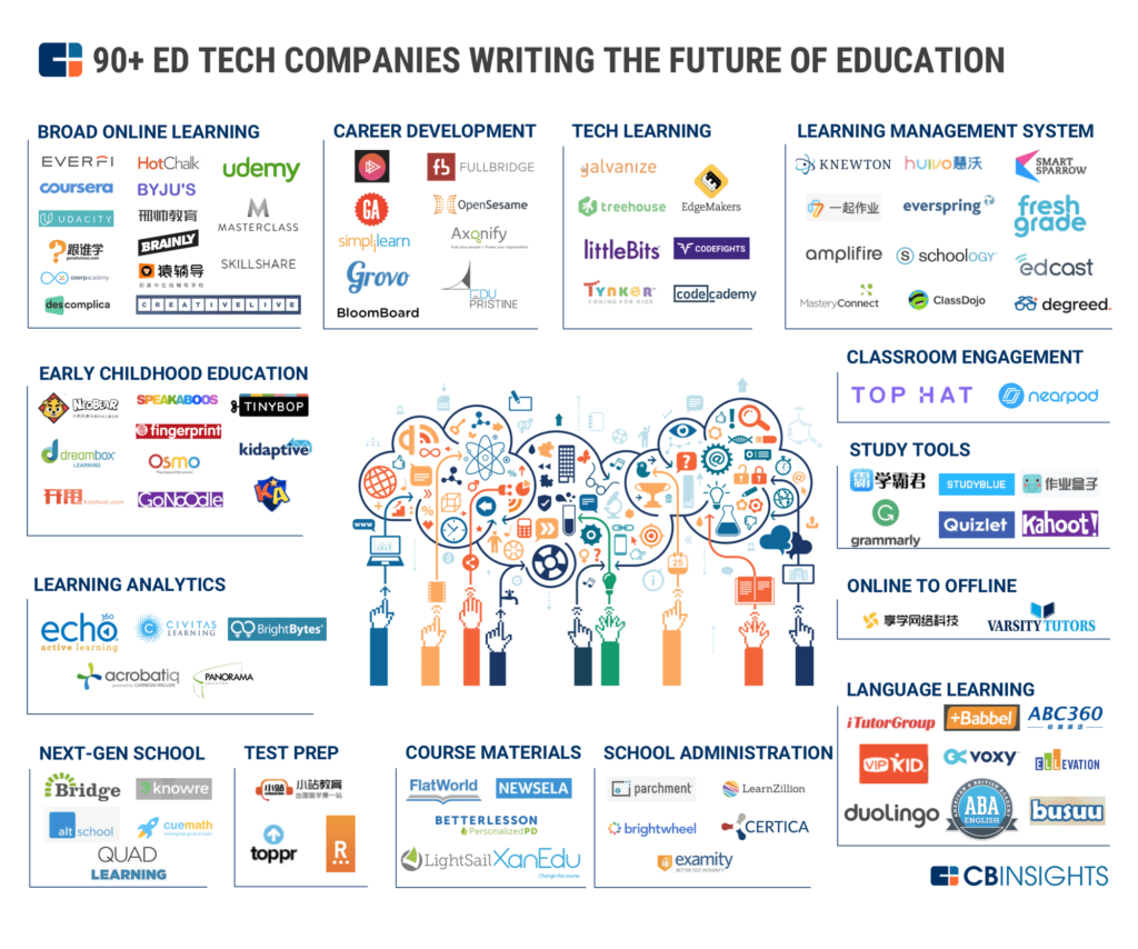 Education technology companies san francisco