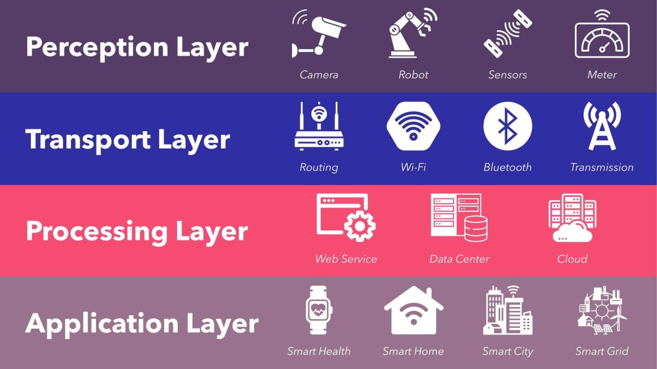 Iot connectivity technologies