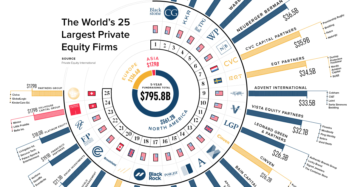 Technology private equity firms