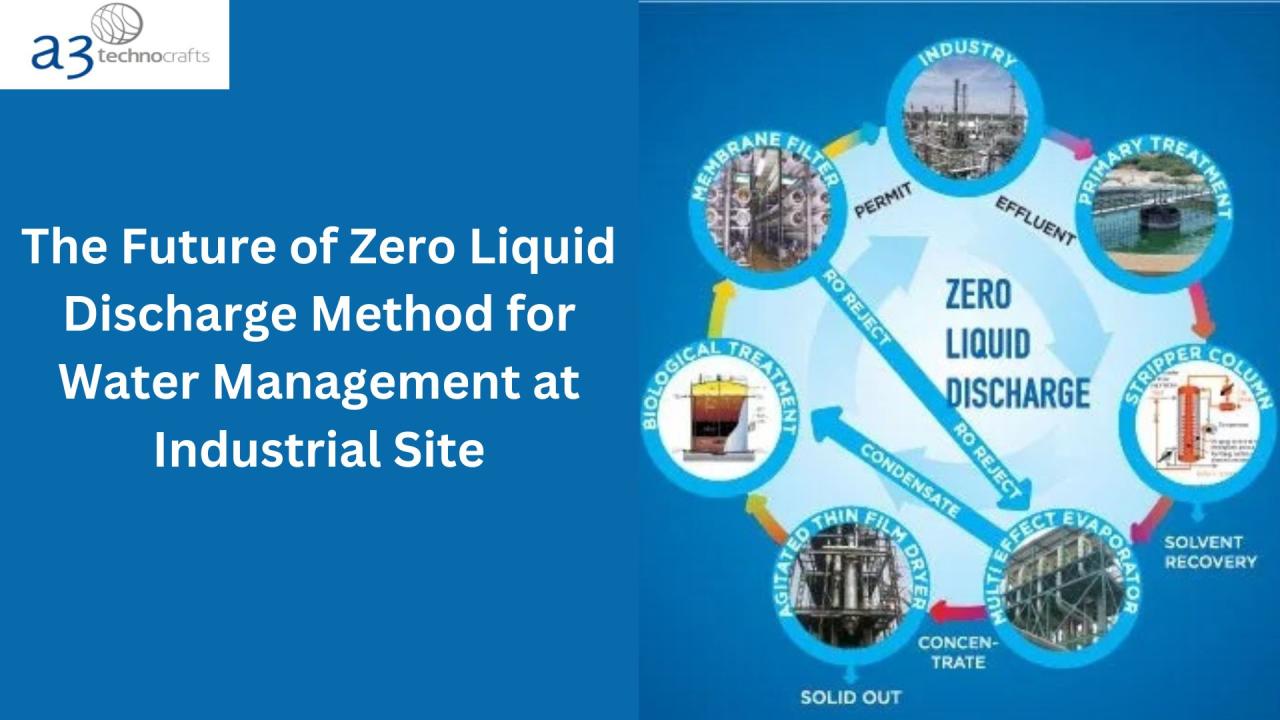 Zero liquid discharge technology