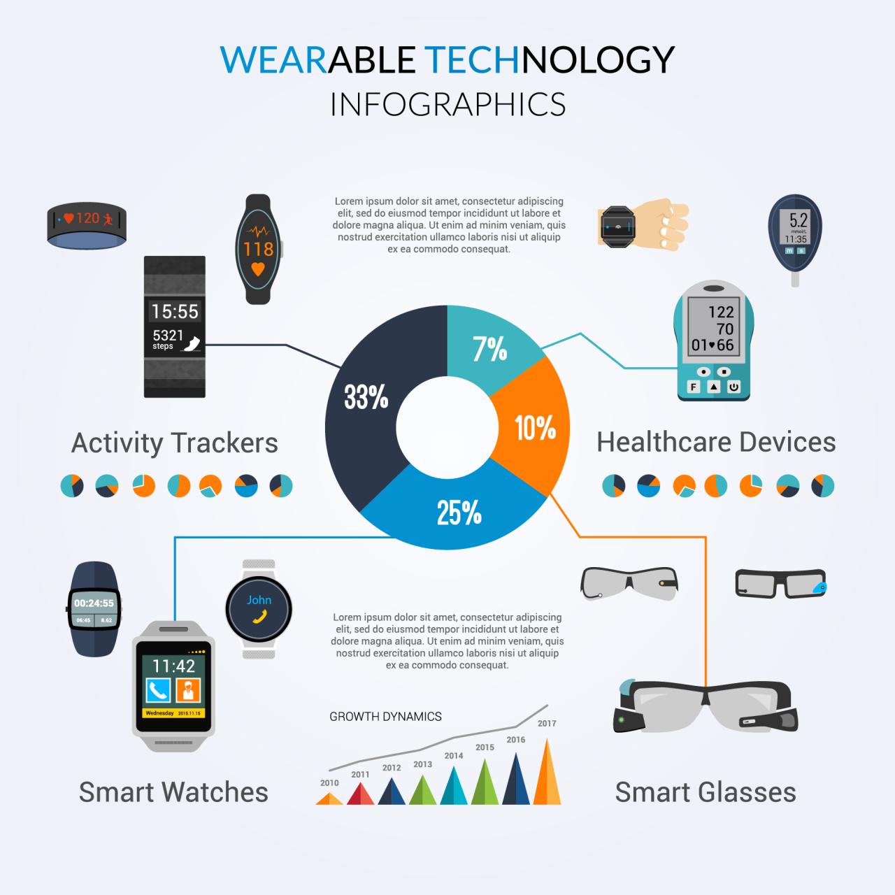 Wearable technology for the elderly