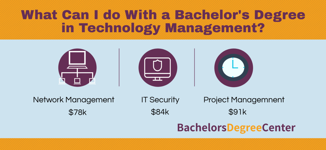 Business technology management careers