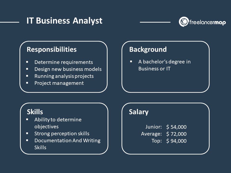 Technology business analyst jobs