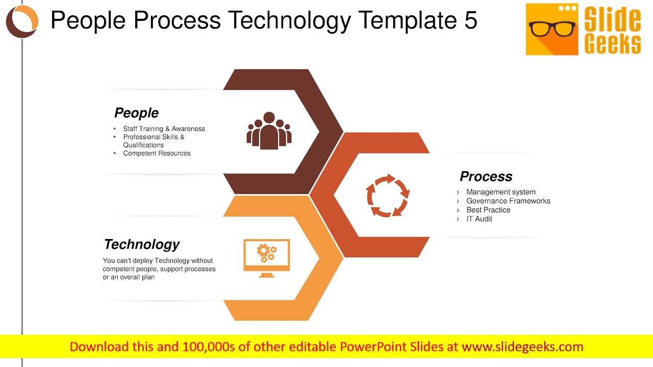 Process technology brcc