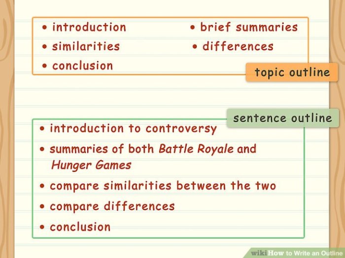 How to Write an Outline: A Complete Guide